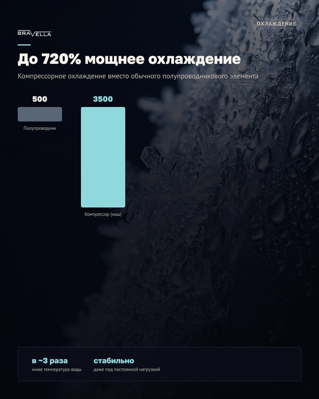Фильтр для воды Bravella W90 — фото 8